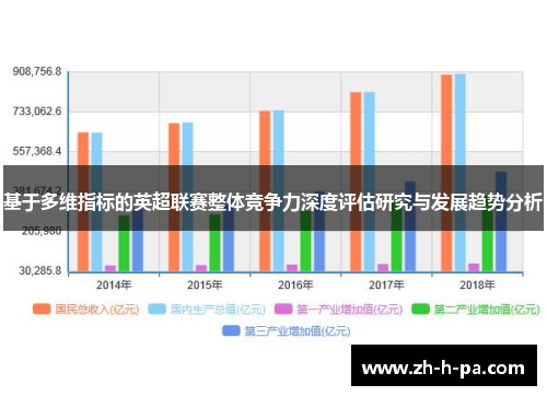基于多维指标的英超联赛整体竞争力深度评估研究与发展趋势分析