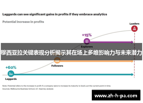 穆西亚拉关键表现分析揭示其在场上多维影响力与未来潜力 穆西亚拉关键表现分析揭示其在场上多维影响力与未来潜力
