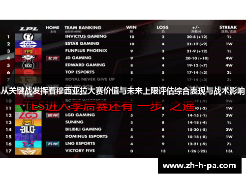 从关键战发挥看穆西亚拉大赛价值与未来上限评估综合表现与战术影响 从关键战发挥看穆西亚拉大赛价值与未来上限评估综合表现与战术影响